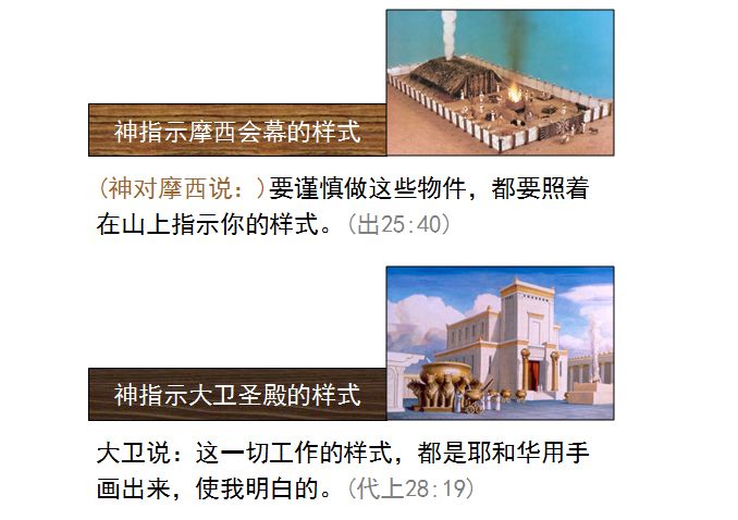 圣经图表——《历代志上》(图41) 圣经图表——《历代志上》(图41)