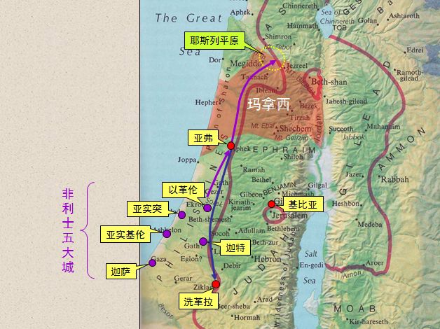 圣经图表——《历代志上》(图13) 圣经图表——《历代志上》(图13)