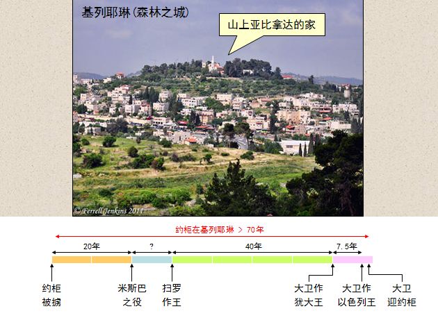 圣经图表——《历代志上》(图15) 圣经图表——《历代志上》(图15)