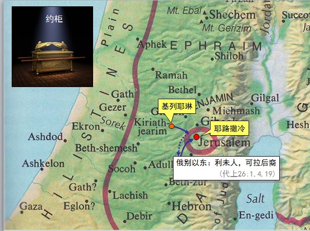 圣经图表——《历代志上》(图16) 圣经图表——《历代志上》(图16)