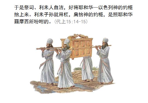 圣经图表——《历代志上》(图20) 圣经图表——《历代志上》(图20)