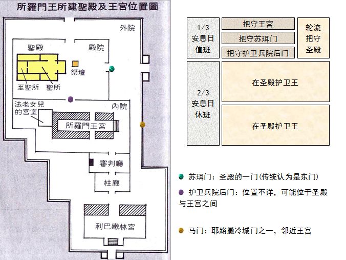 圣经图表——《列王纪下》(图20) 圣经图表——《列王纪下》(图20)