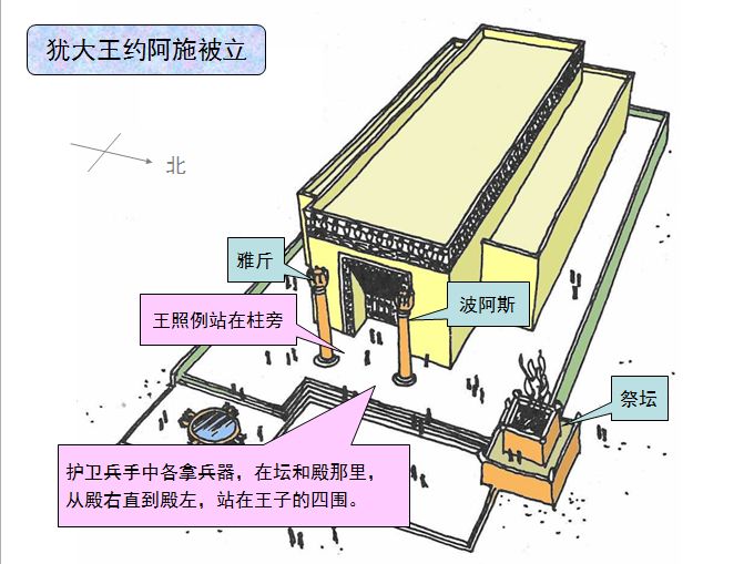 圣经图表——《列王纪下》(图21) 圣经图表——《列王纪下》(图21)