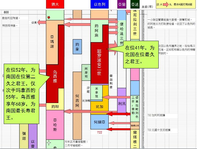 圣经图表——《列王纪下》(图26) 圣经图表——《列王纪下》(图26)
