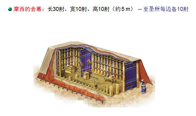 圣经图表——《列王记上》(图7) 圣经图表——《列王记上》(图7)