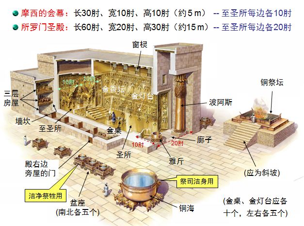 圣经图表——《列王记上》(图8) 圣经图表——《列王记上》(图8)