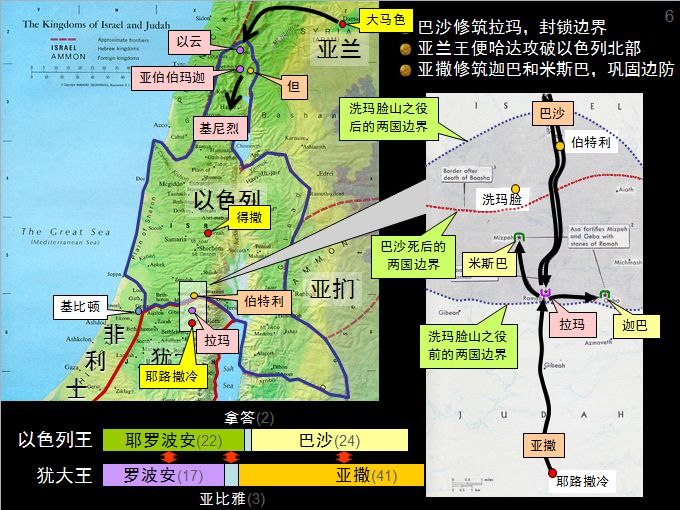 圣经图表——《列王记上》(图13) 圣经图表——《列王记上》(图13)