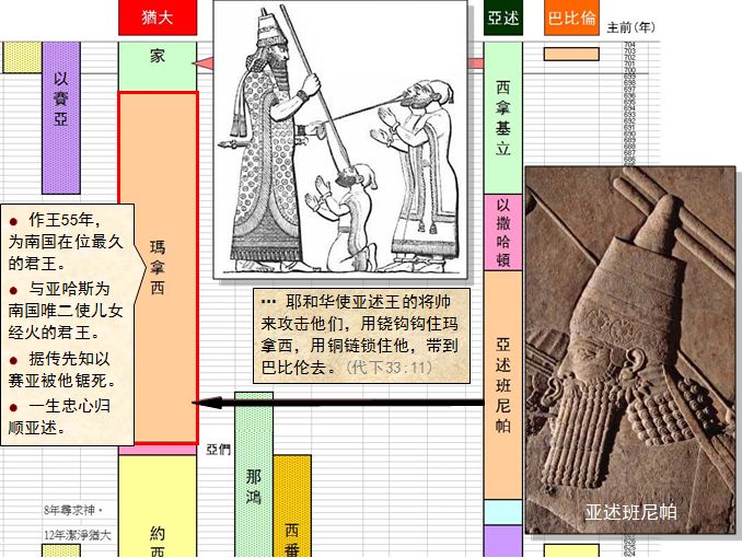 圣经图表——《列王纪下》(图38) 圣经图表——《列王纪下》(图38)