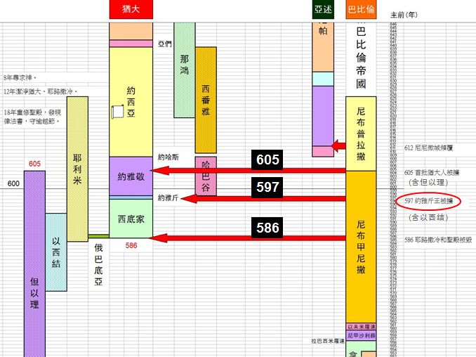 圣经图表——《列王纪下》(图44) 圣经图表——《列王纪下》(图44)