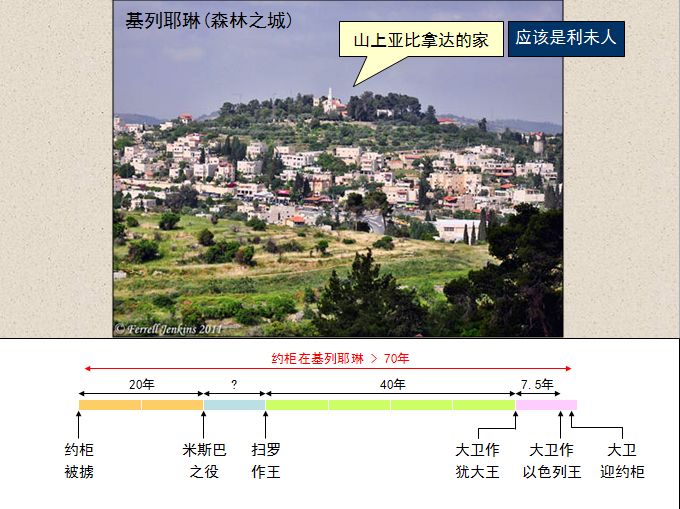 旧约圣经图表——撒母耳记下(图6) 旧约圣经图表——撒母耳记下(图6)