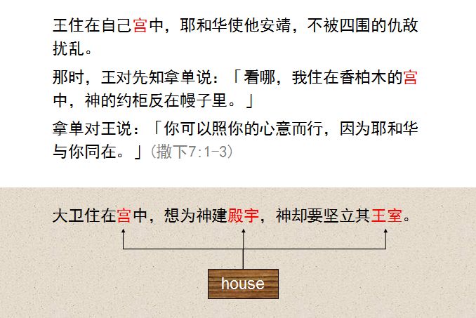 旧约圣经图表——撒母耳记下(图10) 旧约圣经图表——撒母耳记下(图10)