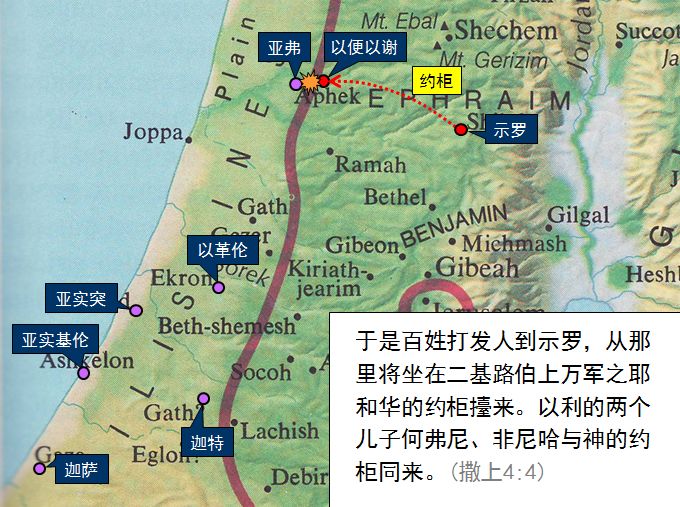 旧约圣经图表——撒母耳记上(图14) 旧约圣经图表——撒母耳记上(图14)