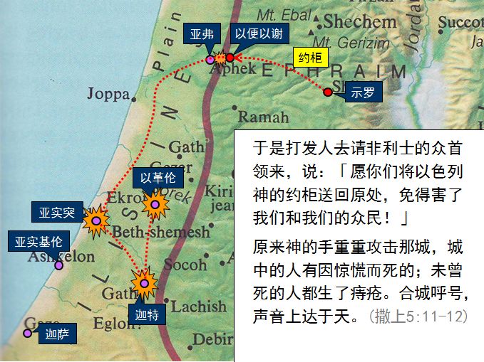 旧约圣经图表——撒母耳记上(图18) 旧约圣经图表——撒母耳记上(图18)