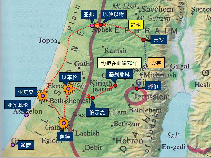 旧约圣经图表——撒母耳记上(图21) 旧约圣经图表——撒母耳记上(图21)