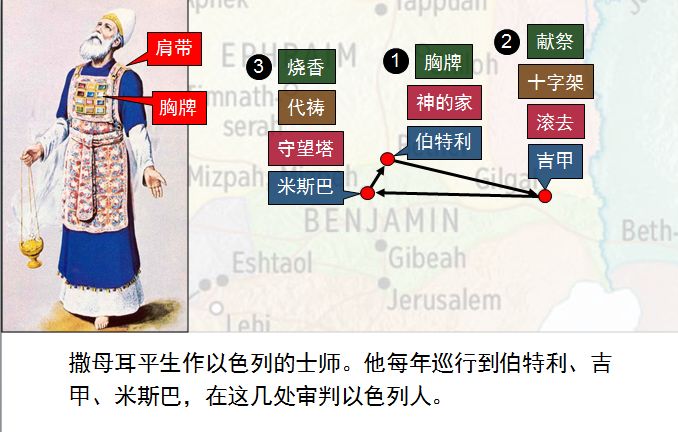 旧约圣经图表——撒母耳记上(图24) 旧约圣经图表——撒母耳记上(图24)