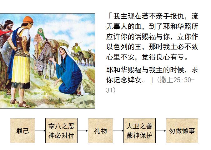 旧约圣经图表——撒母耳记上(图73) 旧约圣经图表——撒母耳记上(图73)