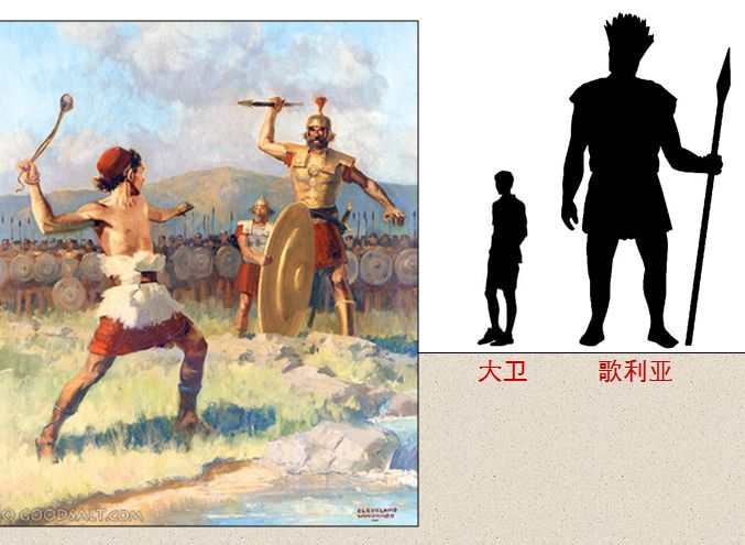 旧约圣经图表——撒母耳记上(图52) 旧约圣经图表——撒母耳记上(图52)