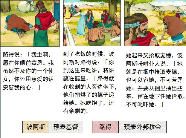 旧约圣经图表——路得记(图12) 旧约圣经图表——路得记(图12)