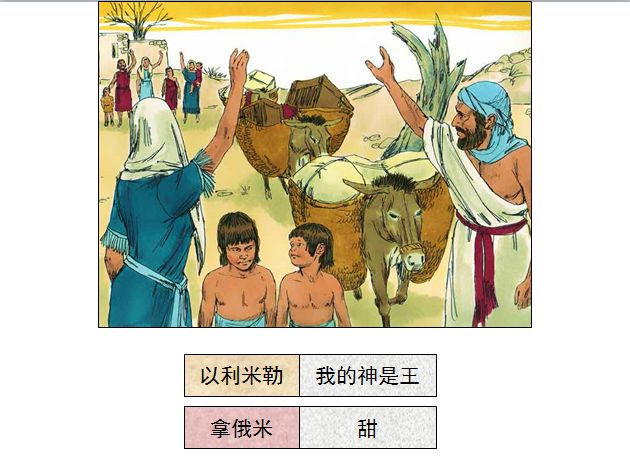 旧约圣经图表——路得记(图2) 旧约圣经图表——路得记(图2)