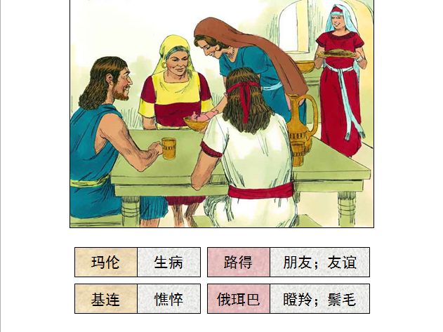 旧约圣经图表——路得记(图4) 旧约圣经图表——路得记(图4)