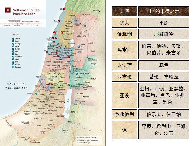 旧约圣经图表——士师记(图8) 旧约圣经图表——士师记(图8)