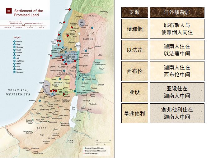 旧约圣经图表——士师记(图9) 旧约圣经图表——士师记(图9)