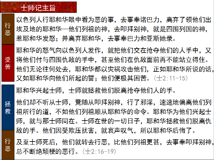 旧约圣经图表——士师记(图10) 旧约圣经图表——士师记(图10)