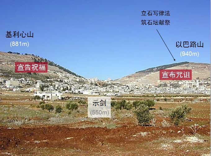 旧约圣经图表——约书亚记(图14) 旧约圣经图表——约书亚记(图14)