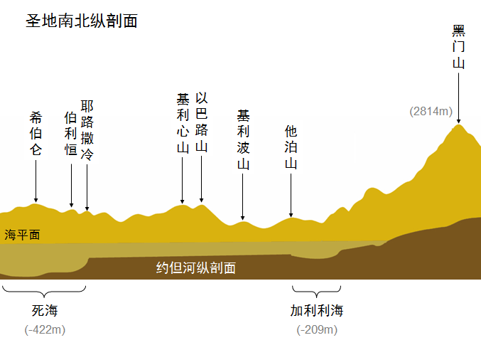 旧约圣经图表——约书亚记(图16) 旧约圣经图表——约书亚记(图16)