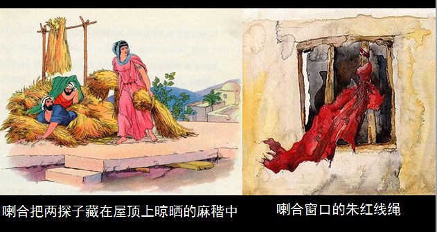 旧约圣经图表——约书亚记(图4) 旧约圣经图表——约书亚记(图4)