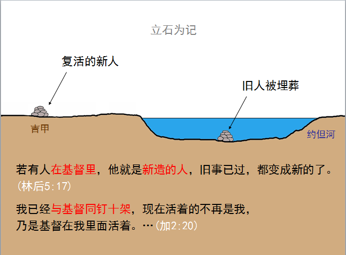 旧约圣经图表——约书亚记(图7) 旧约圣经图表——约书亚记(图7)
