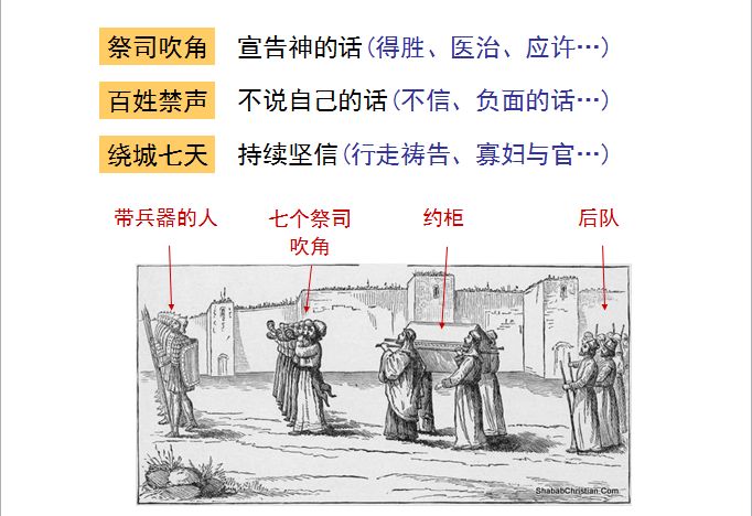 旧约圣经图表——约书亚记(图11) 旧约圣经图表——约书亚记(图11)