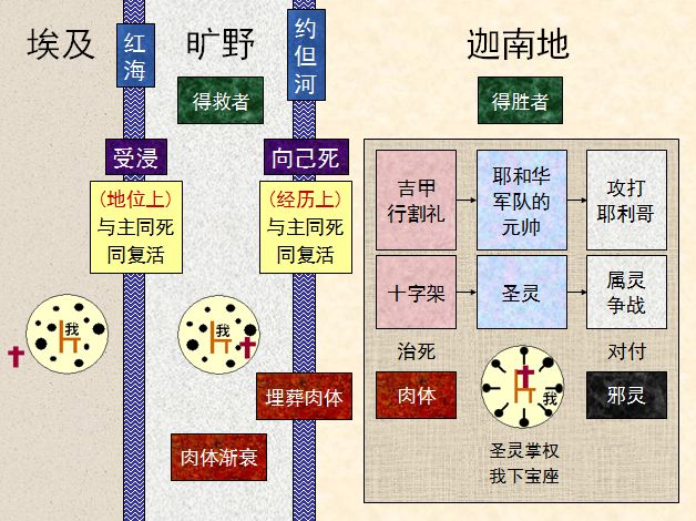 旧约圣经图表——申命记(图13) 旧约圣经图表——申命记(图13)