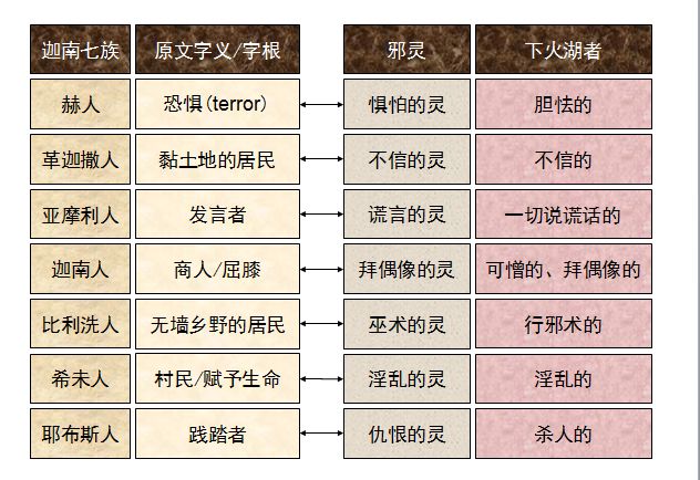 旧约圣经图表——申命记(图16) 旧约圣经图表——申命记(图16)