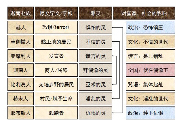 旧约圣经图表——申命记(图18) 旧约圣经图表——申命记(图18)