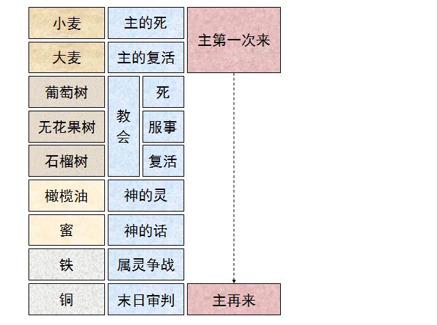 旧约圣经图表——申命记(图19) 旧约圣经图表——申命记(图19)