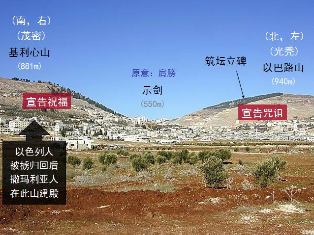 旧约圣经图表——申命记(图27) 旧约圣经图表——申命记(图27)