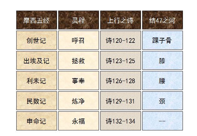 旧约圣经图表——申命记(图4) 旧约圣经图表——申命记(图4)