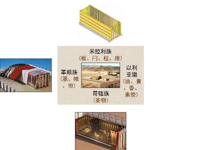 旧约圣经图表——民数记(图9) 旧约圣经图表——民数记(图9)