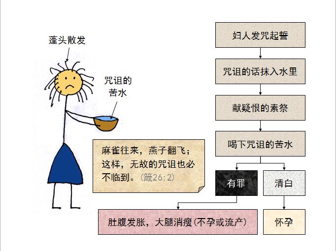 旧约圣经图表——民数记(图10) 旧约圣经图表——民数记(图10)