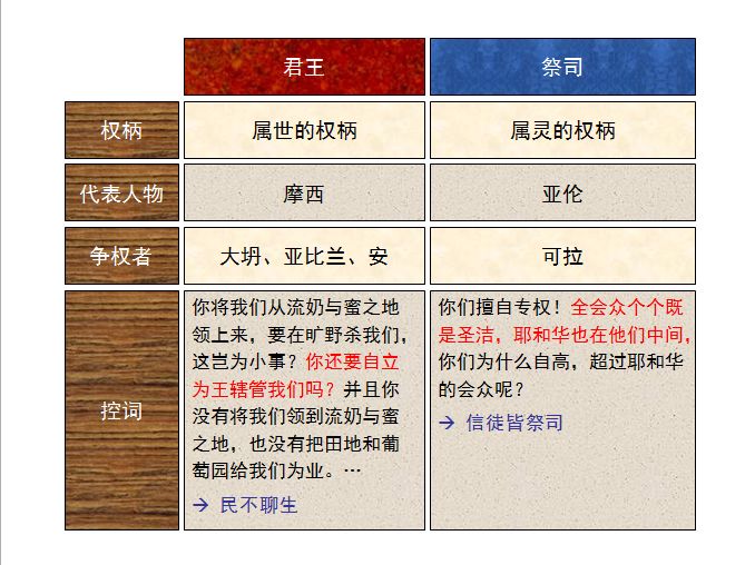 旧约圣经图表——民数记(图28) 旧约圣经图表——民数记(图28)