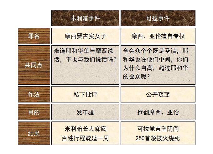 旧约圣经图表——民数记(图29) 旧约圣经图表——民数记(图29)