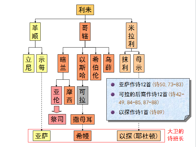 旧约圣经图表——民数记(图30) 旧约圣经图表——民数记(图30)