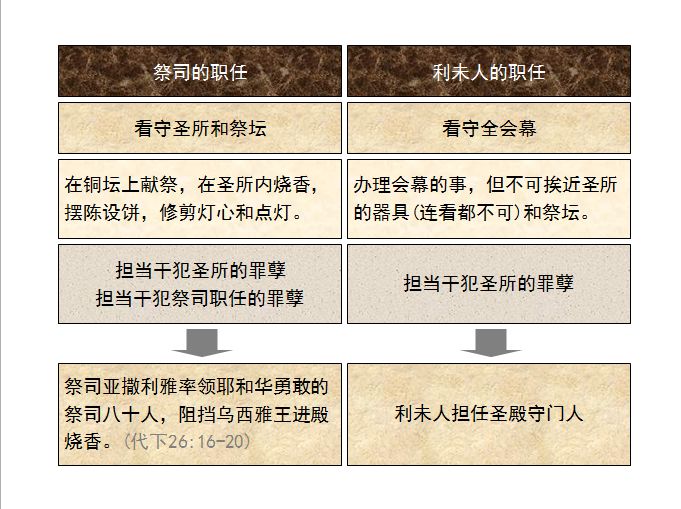 旧约圣经图表——民数记(图34) 旧约圣经图表——民数记(图34)