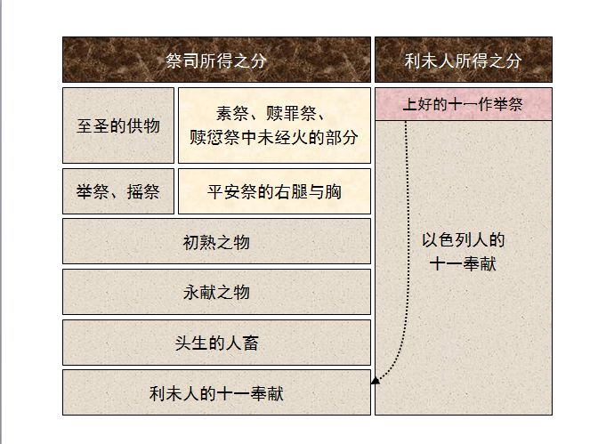 旧约圣经图表——民数记(图35) 旧约圣经图表——民数记(图35)