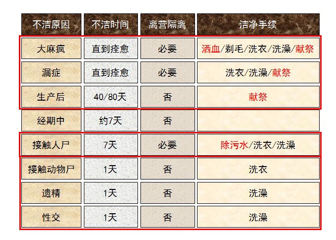 旧约圣经图表——民数记(图37) 旧约圣经图表——民数记(图37)