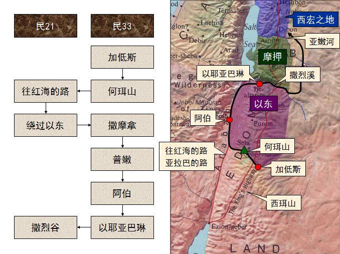 旧约圣经图表——民数记(图40) 旧约圣经图表——民数记(图40)