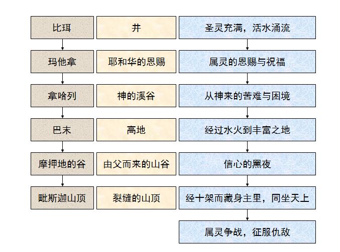 旧约圣经图表——民数记(图41) 旧约圣经图表——民数记(图41)