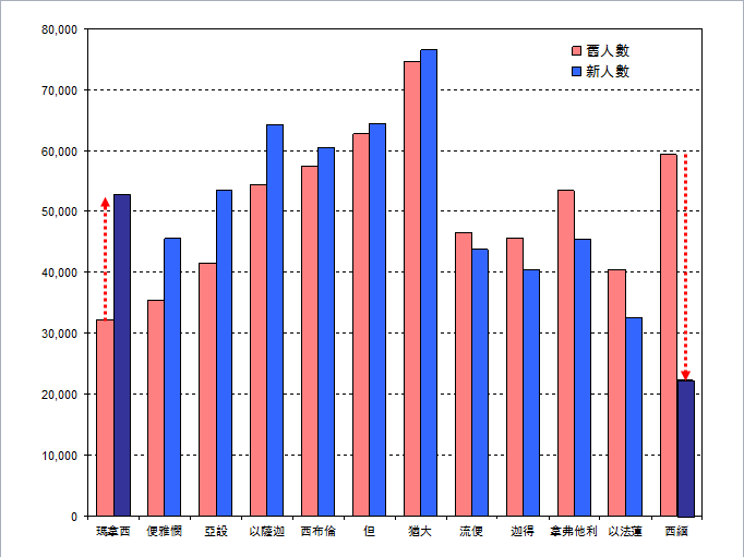 旧约圣经图表——民数记(图44) 旧约圣经图表——民数记(图44)