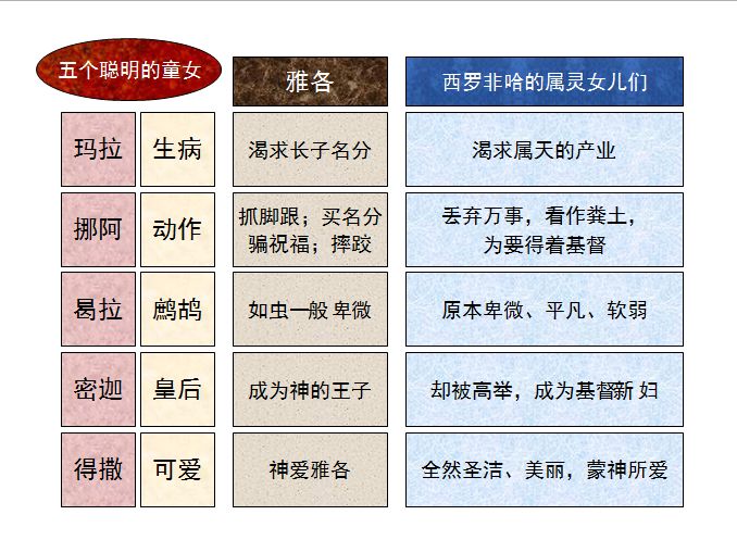 旧约圣经图表——民数记(图46) 旧约圣经图表——民数记(图46)